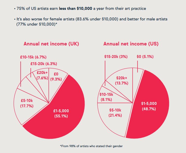How Content Creators Can Stay Creative When Money is Involved